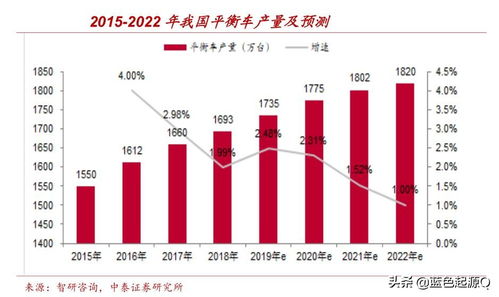 九號(hào)智能受益雙十一，智能機(jī)器人銷售領(lǐng)跑全球