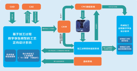創新技術如何重塑智能制造生態鏈 聚焦數字監控系統開發