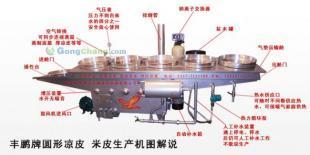 供應(yīng)FP實(shí)用新型圓形涼皮機(jī)、面皮機(jī)_食品、飲料_世界工廠網(wǎng)中國產(chǎn)品信息庫